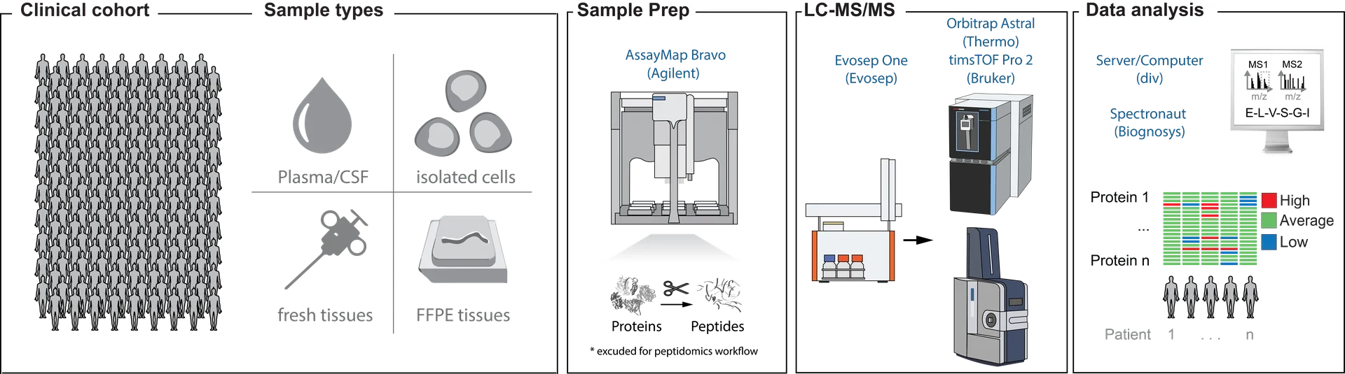 ClinicalWorkflow_Genera